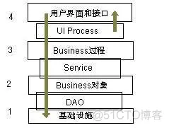 软件逻辑架构 软件逻辑架构 层次_基础设施_03